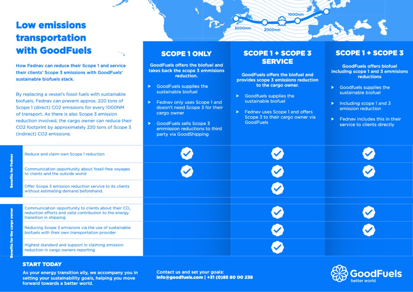 GoodFuels — Low emissions transportation
